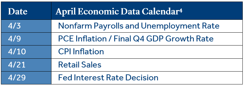 April Economic Calendar