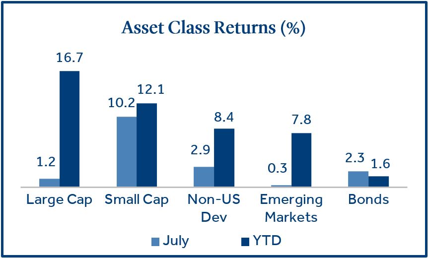 Asset Class Returns