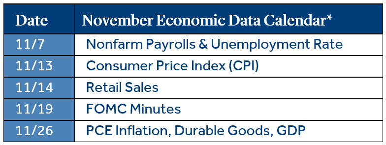 November economic data calendar