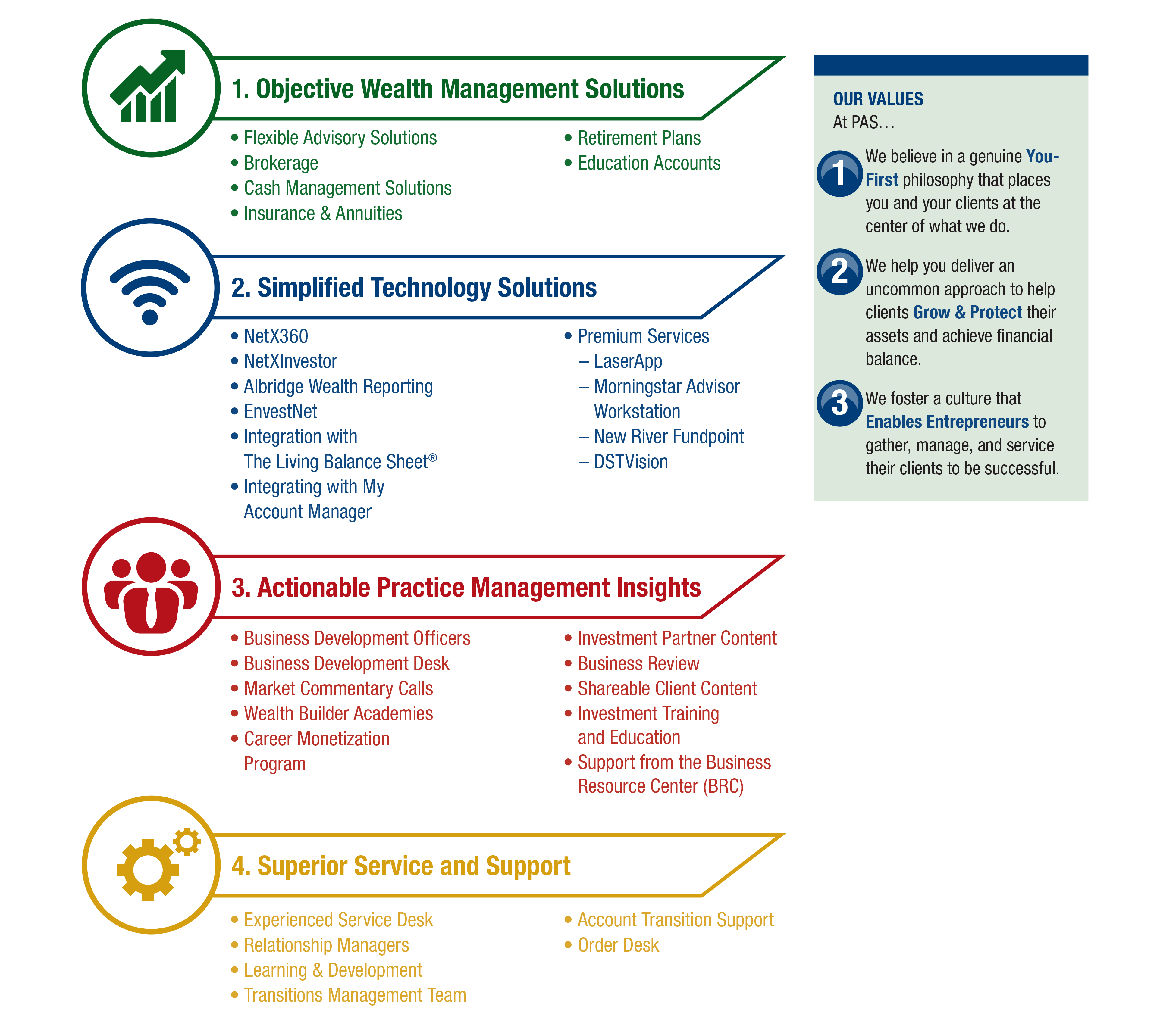 how we deliver in different steps